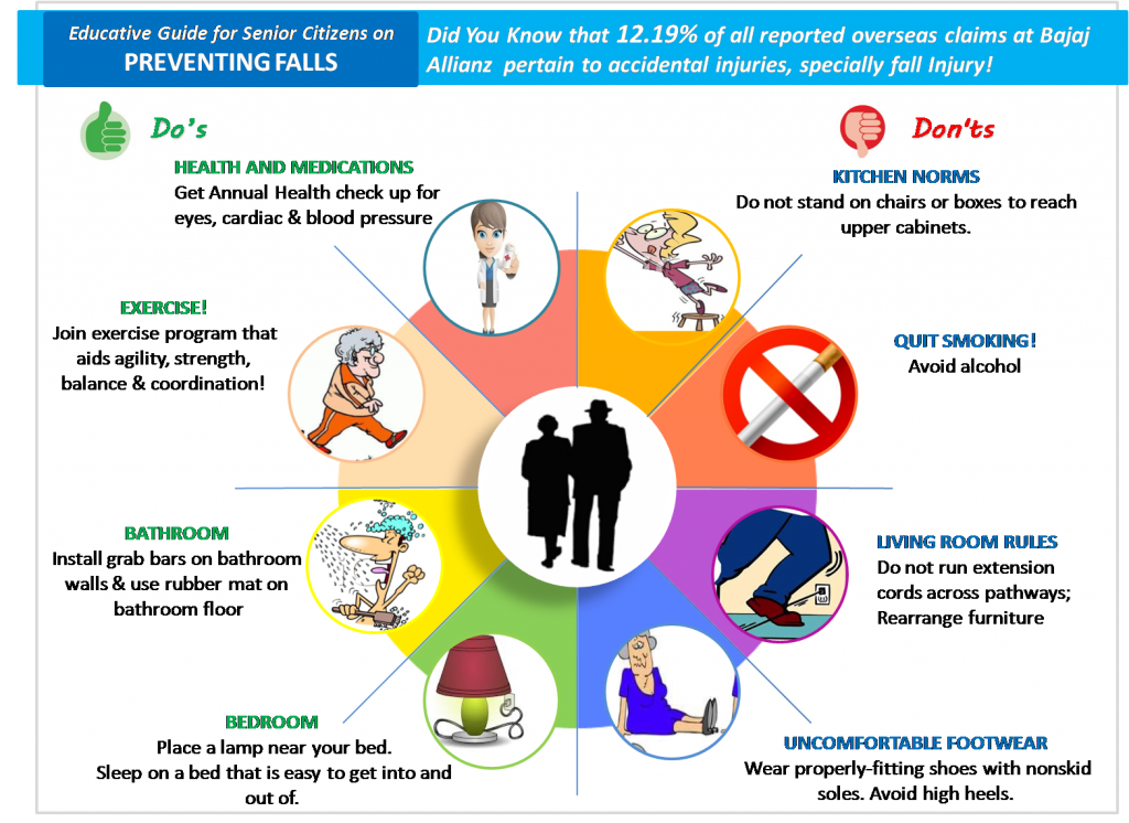 Fall Prevention In The Elderly Seniors Safety Measures